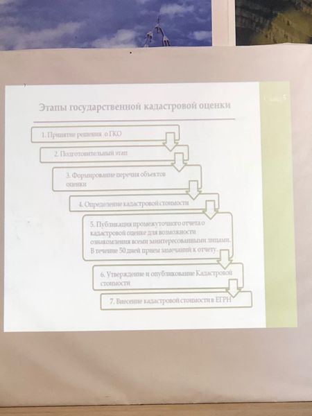 В Дагестане идёт работа по инвентаризации земель